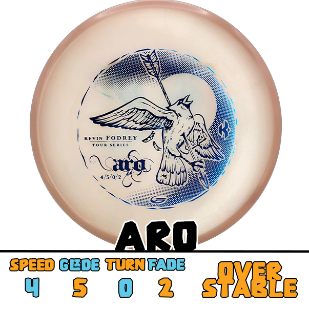 Gateway Aro midrange disc