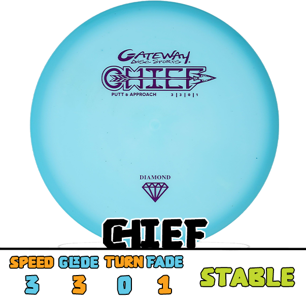 Gateway Chief putter disc