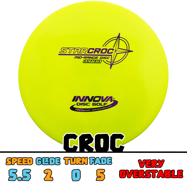 Innova Croc midrange disc
