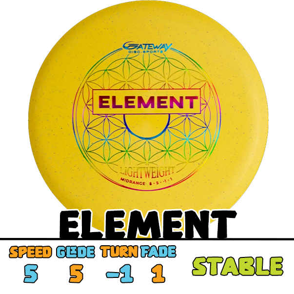 Gateway Element control driver disc