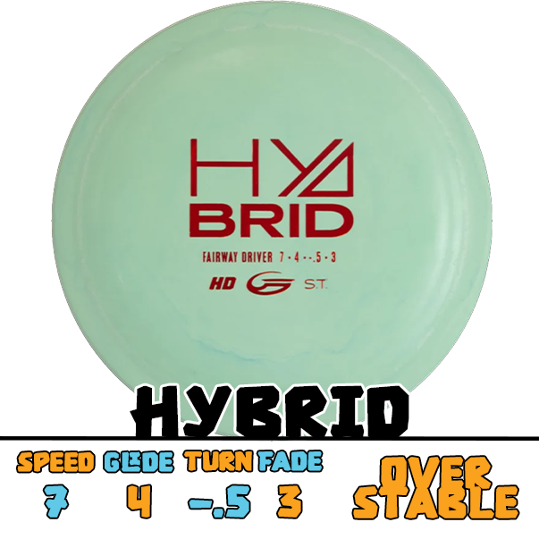 Gateway Hybrid control driver disc