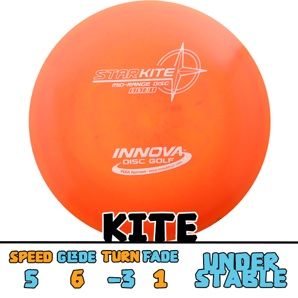 Innova Kite midrange disc