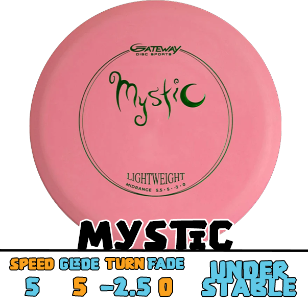 Gateway Mystic midrange disc