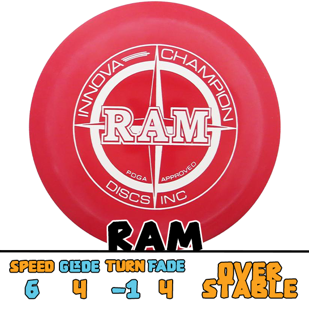 Innova Ram control driver disc