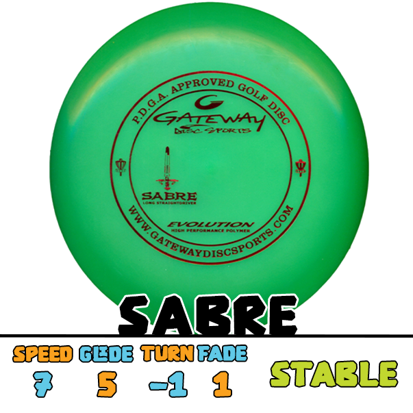 Gateway Sabre control driver disc