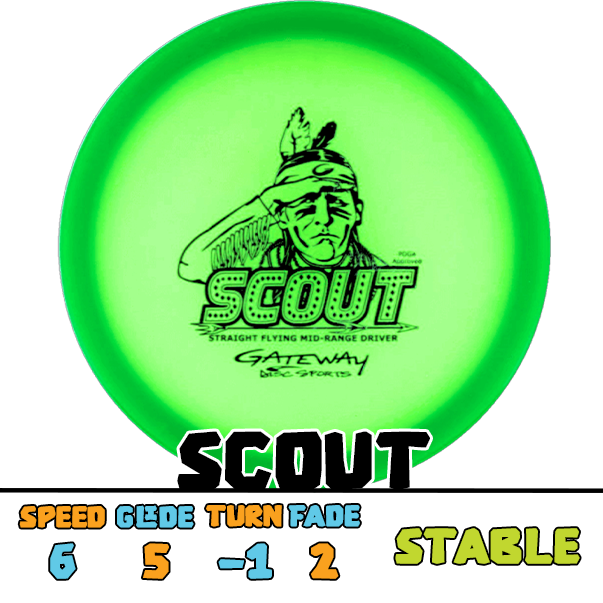 Gateway Scout control driver disc