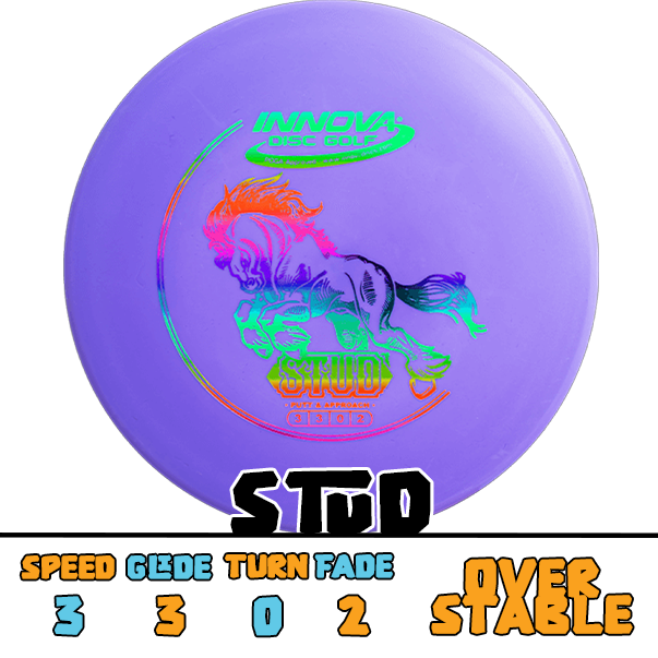 Innova Stud putter disc